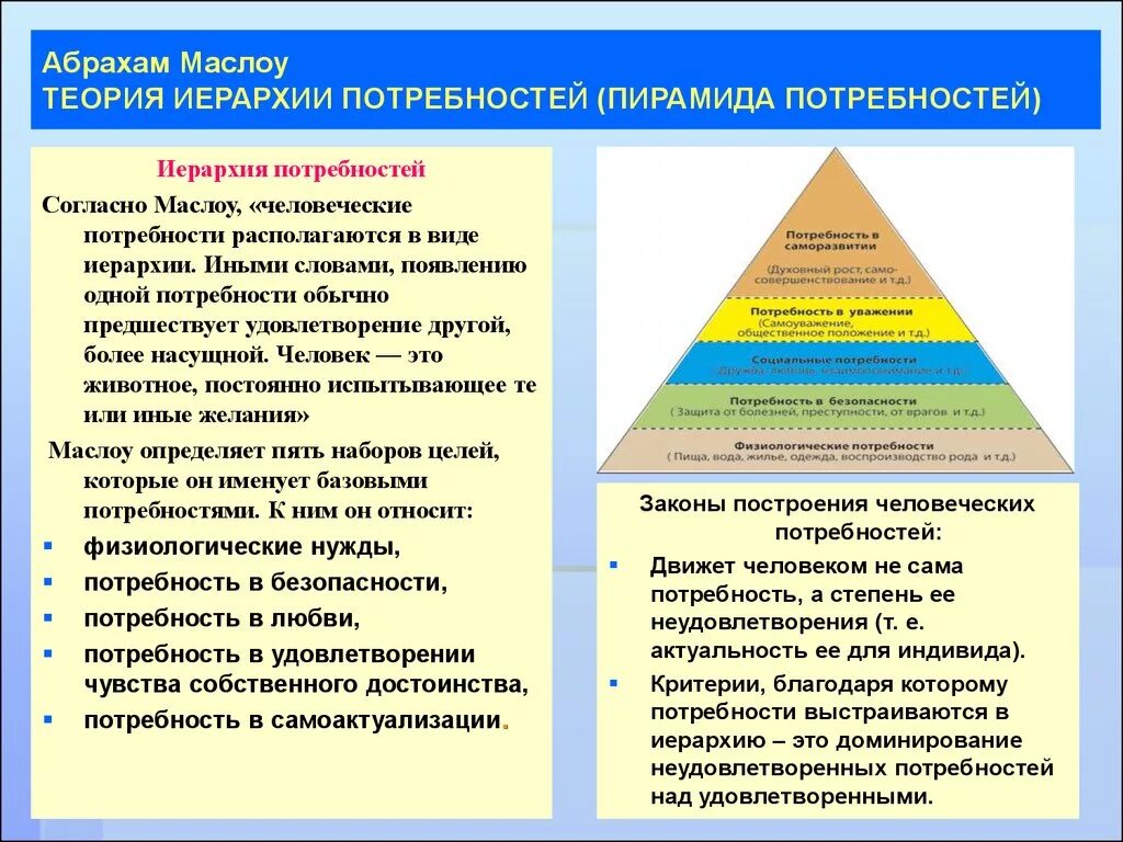 Основные потребности в мотивации. Абрахам Маслоу иерархическая пирамида. Теория иерархии потребностей. Теория мотивации пирамида. Теория потребностей Абрахама Маслоу.
