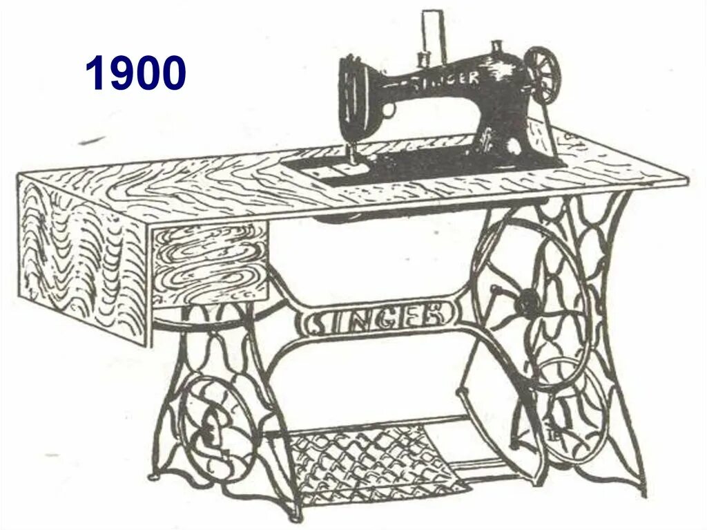 Проект швейная машинка. Проект про швейную машинку. Возникновение швейной машинки. История появления швейной машинки. Стол из швейной машинки.