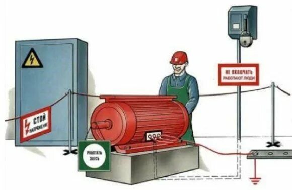 Ограждение токоведущих частей электроустановки. Ограждение рабочего места вывешивание плакатов. Ограждение рабочего места в электроустановках плакаты. Защитные устройства в электроустановках.