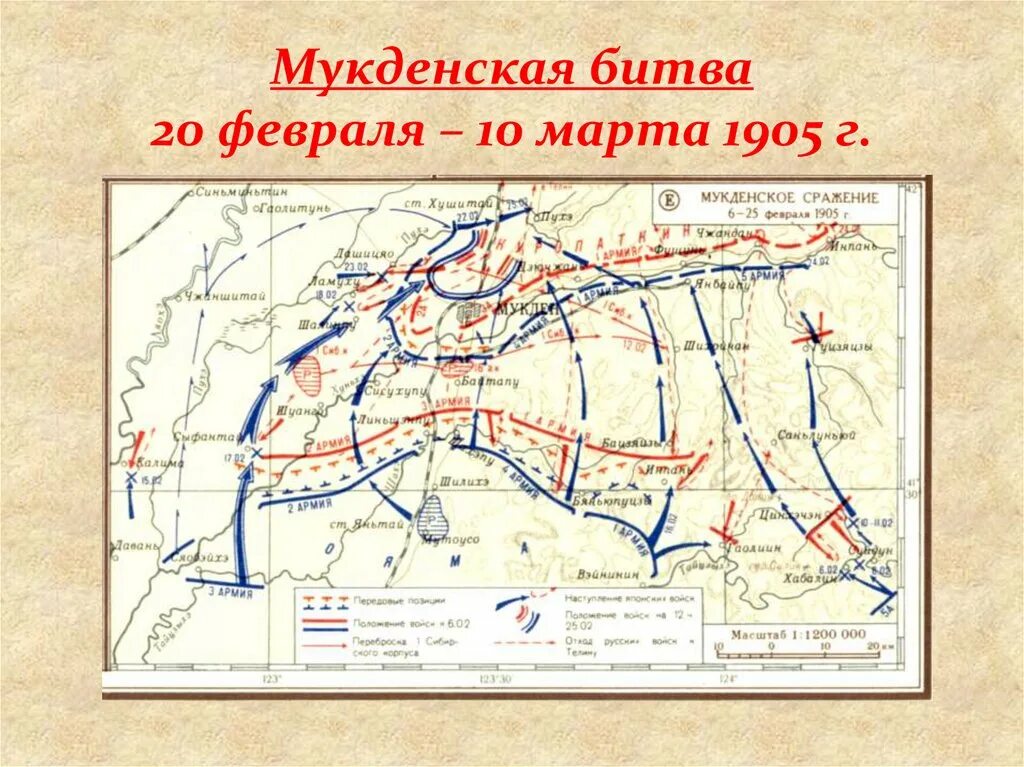 Мукденское сражение 1905.