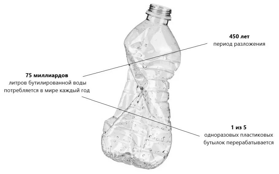 Пластиковая бутылка. Разложение пластиковой бутылки. Пластиковая бутылка разлагается. Мятая пластиковая бутылка.