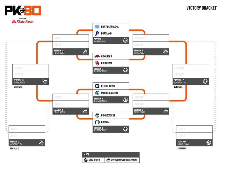 Skill bracket. Tournament bracket. brackets pk.