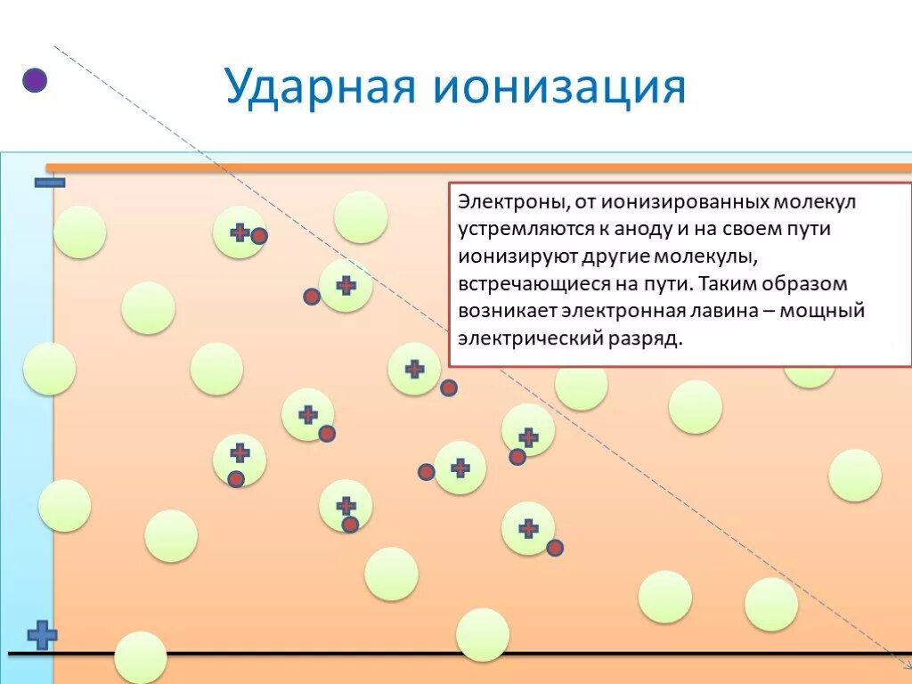 Методы регистрации частиц физика 9 класс. Методы наблюдения и исследования элементарных частиц. методы регистрации элементарных частиц. методы наблюдения и регистрации элементарных частиц. методы регистрации и исследования элементарных частиц.