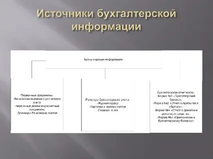 Бухгалтерские источники