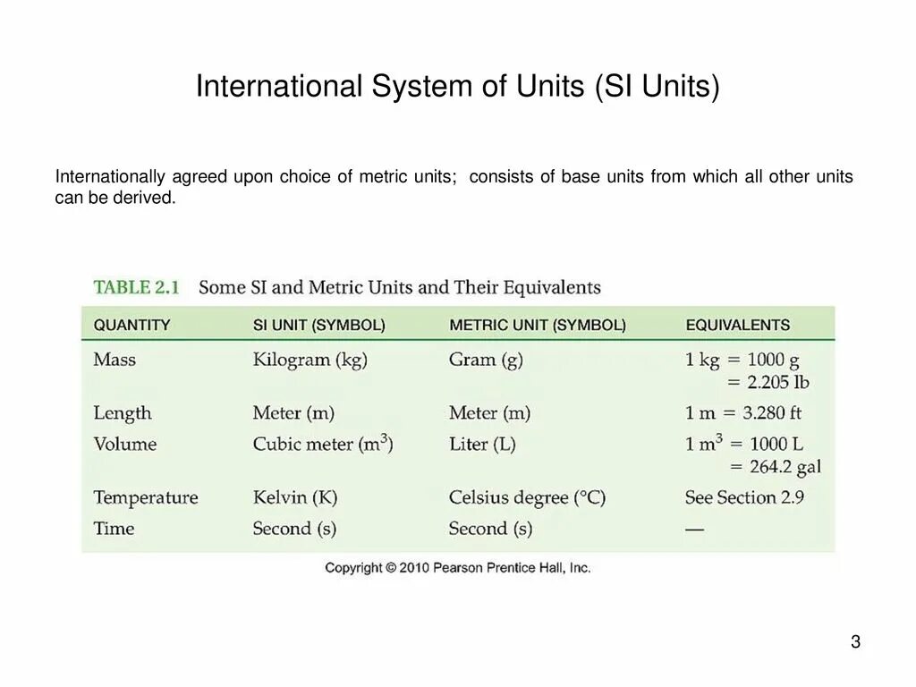 International System of Units. The (International) System of Units (si). System International си. System Unit.