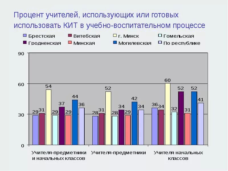 Процент учителей в России. Процент педагогов в мире. Учителя мужчины и женщины проценты. Сколько процентов педагогов в России.