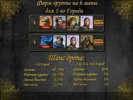 Сильные комбо