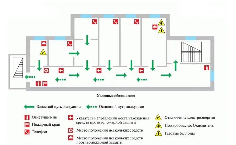 Схема противопожарной защиты объекта. Схема эвакуации. План пожарных мероприятий. Обозначения на плане эвакуации.