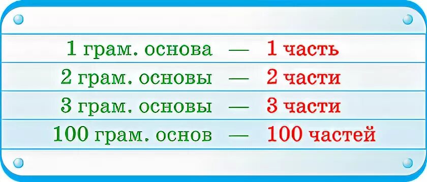 Грамм основа