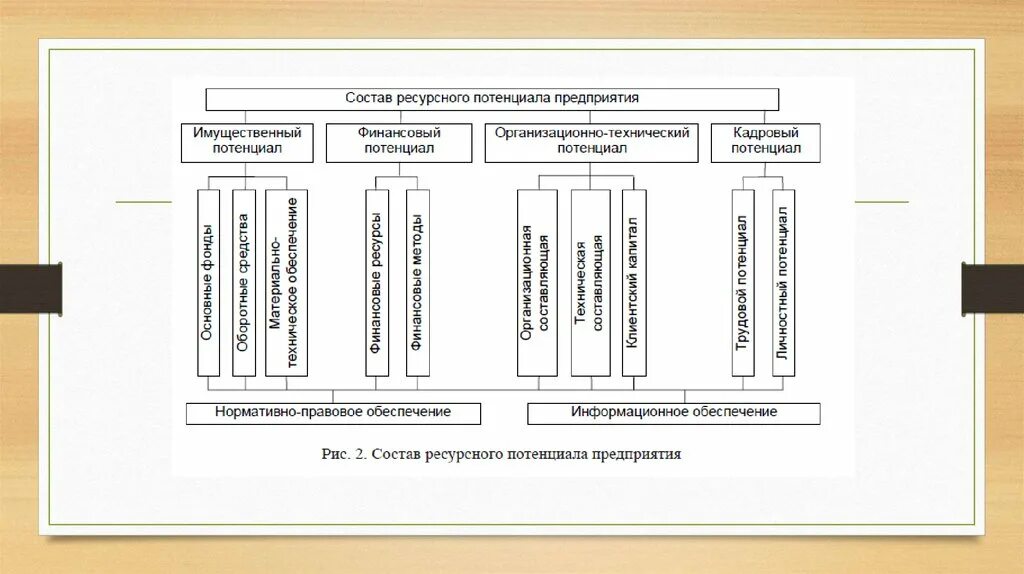 Схема развития ресурсного потенциала ОУ. Структура ресурсного потенциала предприятия. Состав и структура ресурсного потенциала предприятия. Классификация характеристик потенциала предприятия. Организация и ее потенциал