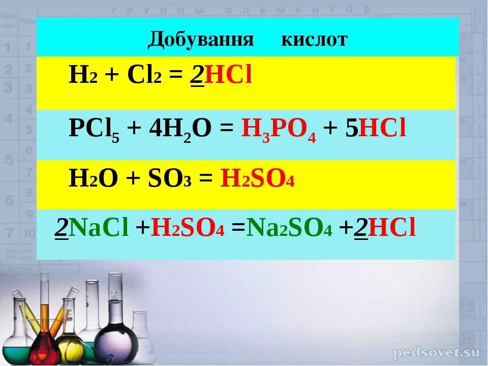 Pcl5 h2o. Pcl5 h3po4. H2o2 pcl5. Pcl5 h2o h3po4 HCL. Pcl5 h2o реакция