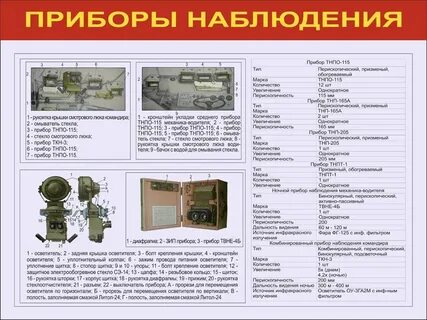Приборы наблюдения примеры