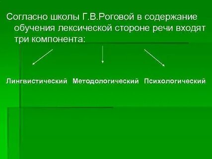 3 компонента содержания обучения