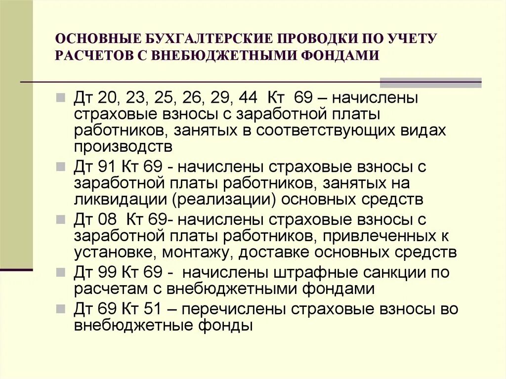 Начисление страховых взносов счет. Начислены взносы во внебюджетные фонды проводка. Перечислены взносы вотвнебюджетные фонды проводка. Основные бухгалтерские проводки шпаргалка 2021. Страховой взнос во внебюджетные фонды проводки.