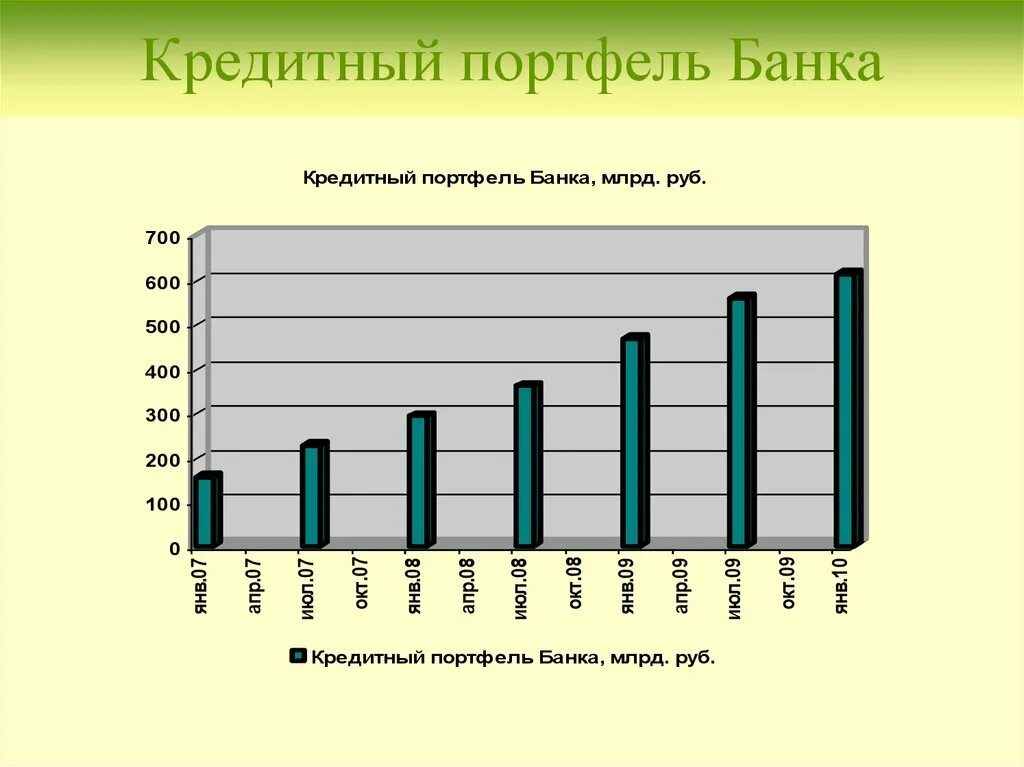 Портфель кредитов банка. Кредитный портфель. Срочный кредитный портфель. Розничный кредитный портфель это. Кредитный портфель банков это.