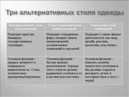 Радикально отличается