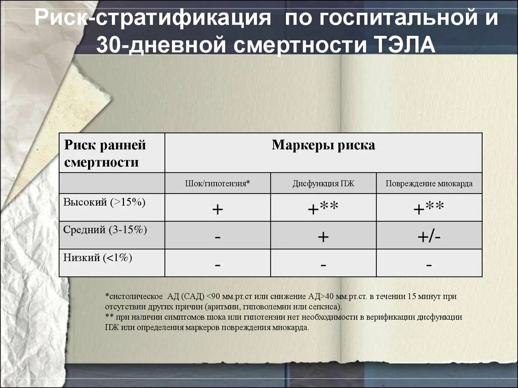 Тэла распространенность. Тэла смертность статистика. Смертность от тэла. Венозные тромбоэмболические осложнения. Тэла эпидемиология.