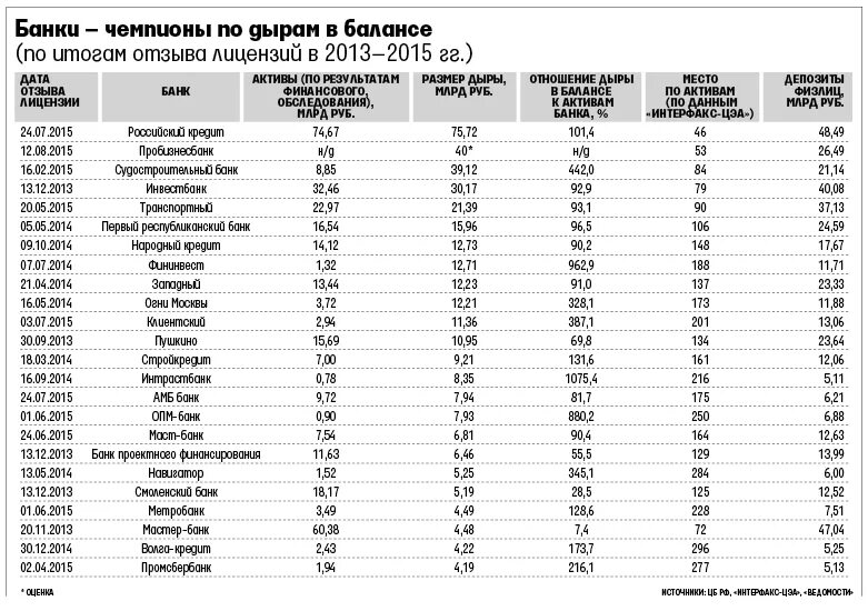 Какие есть названия банков. Список банков. Название банков. Банки список. Собственники банков.