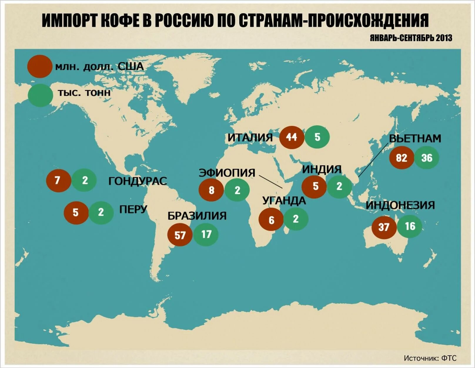 Страны поставщики кофе. Страни призводители кофе. Мировые производители кофе. Крупнейший производитель кофе. Крупнейшим производителем кофе является