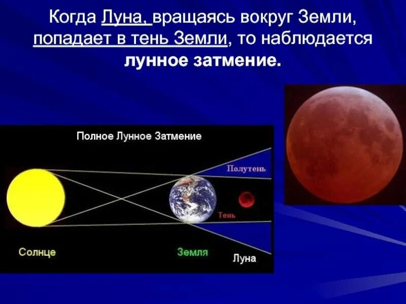 Сколько вращается луна. Оборот Луны вокруг земли. Вращение Луны вокруг земли. Вращение Луны вокруг солнца. Оборот Луны вокруг солнца.