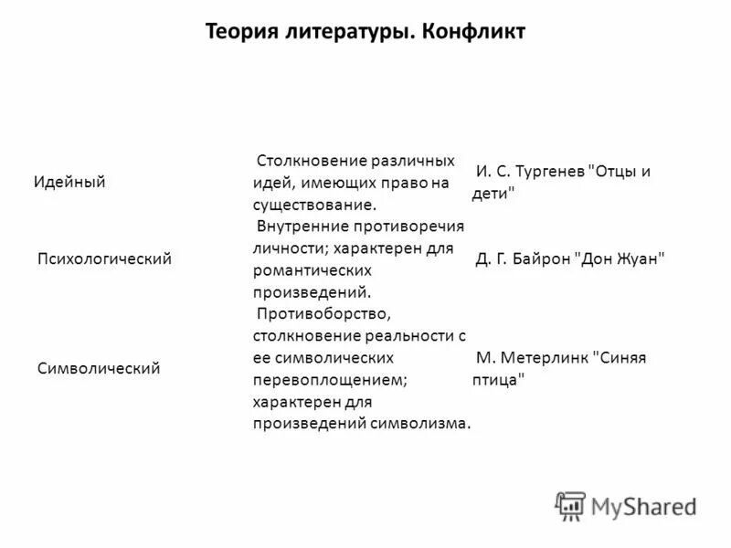 В чем состоит конфликт произведения. Типы конфликтов в произведении. Примеры конфликтов из литературы. Виды конфликтов и примеры из литературы. Конфликт в произведениях литературы.