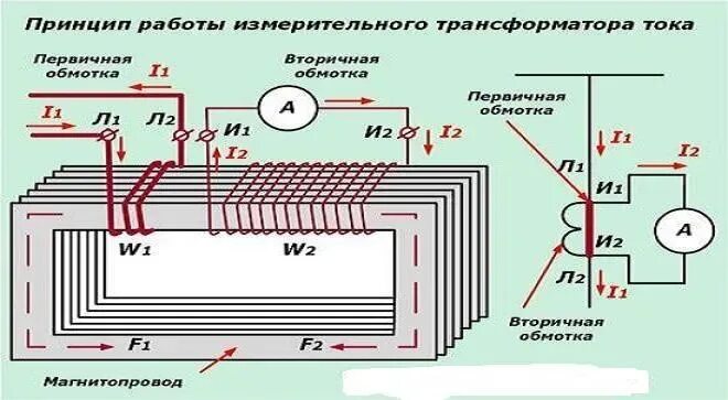 Схема включения в сеть трансформатора тока. Трансформатор тока на монтажной схеме. Схема подключения трансформаторов тока 10 кв. Схема подключения измерительного трансформатора тока.