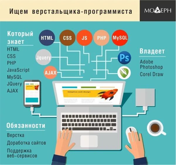 Home php content