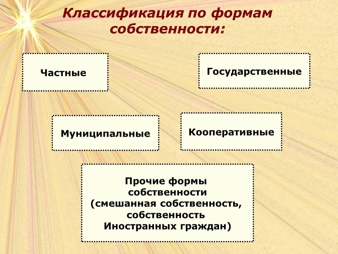 Форма собственности компании. Классификация предприятий по формам собственности. Кооператив форма собственности. Кооперативная форма собственности. Классификация видов собственности.