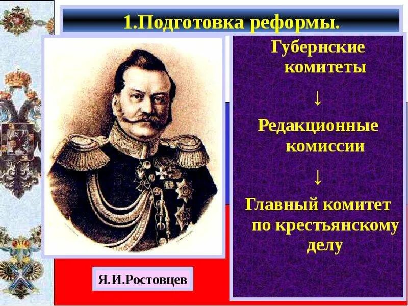 Учреждение редакционных комиссий. Губернские комитеты при Александре 2. Губернские комитеты по крестьянскому делу. Создание губернских комитетов. Кто возглавлял редакционные комиссии.