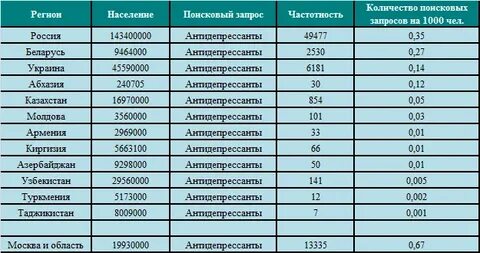 Запрос 1000