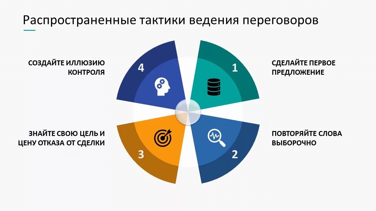 Тактики ведения переговоров. Стратегия и тактика ведения переговоров. Стратегии и тактики ведения переговоров. Тактики и приемы ведения переговоров. Формула переговоров