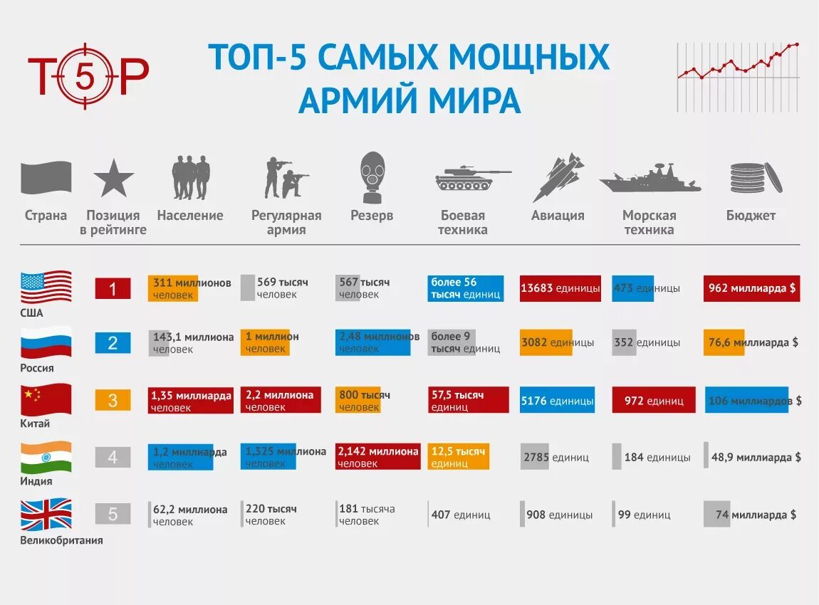 Какие войска на каком месте
