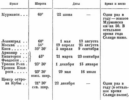 Укажите дату генерального