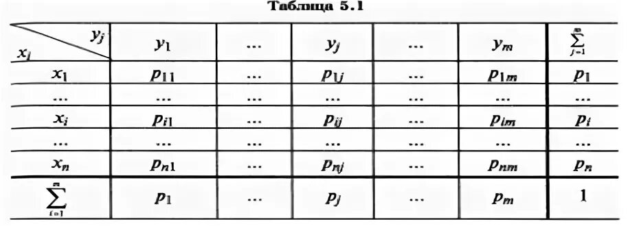 Таблица нея