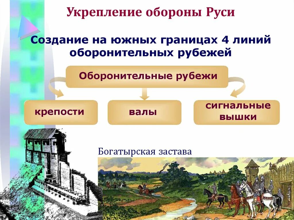 Укрепление южных рубежей россии. Укрепление обороны Руси при Владимире. Построил крепости на южных границах своего государства. Оборонительная система при Владимире. Оборонительная система крепостей на южных.