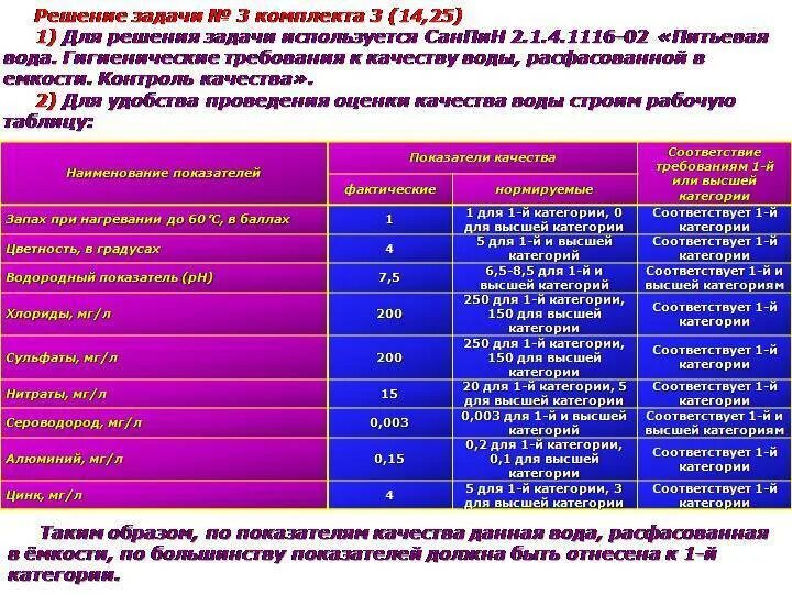 Категории качества воды