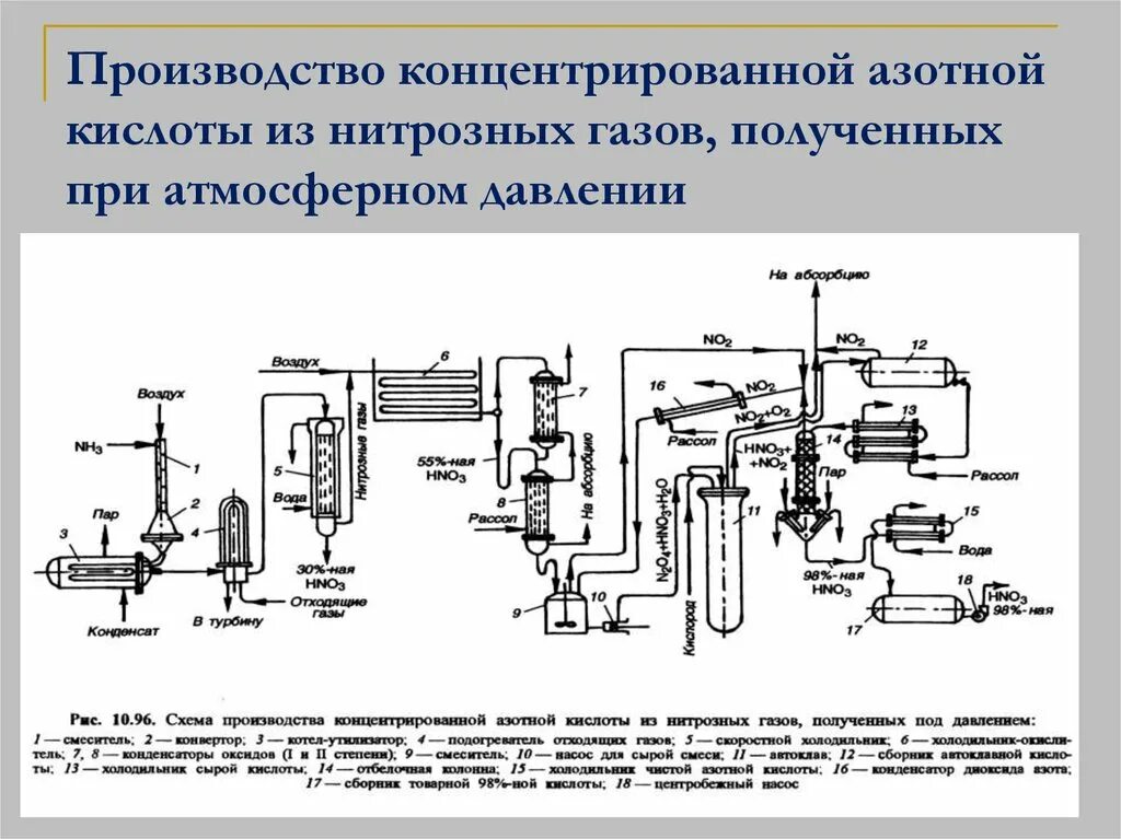 Получение концентрата. Технологическая схема производства азотной кислоты. Технологическая схема получения нитробензола. Технологическая схема азотной кислоты. Получение азотной кислоты схема производства.