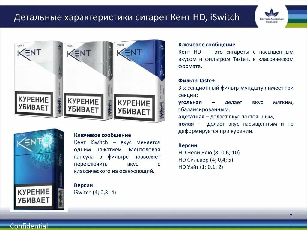 Крепость сигарет таблица. Сигареты кент крепость таблица. сигареты кент 4 тонкие. кент блю 4. кент 2010.