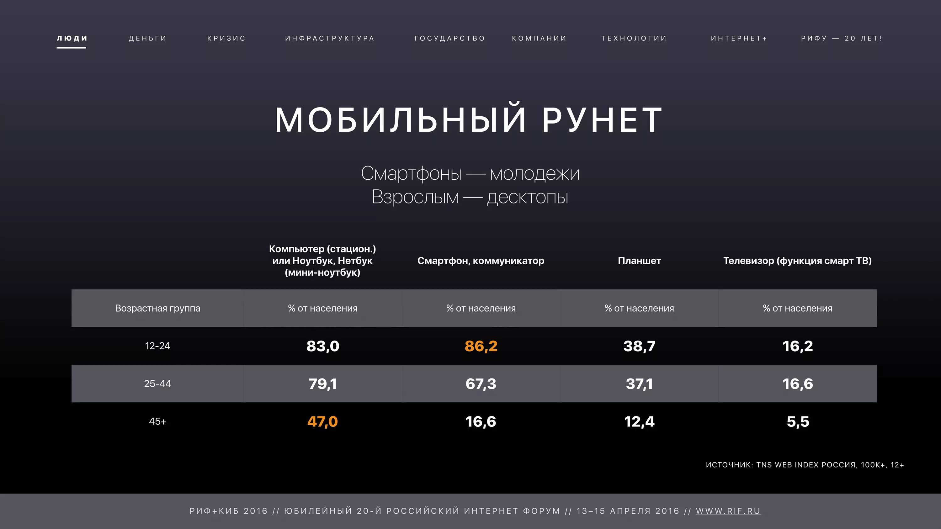 Что такое рунет. История рунета. рунет. рунет.ру. русскоязычные количество пользователей.