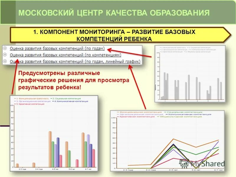 Базовый уровень мцко какая оценка. Центр качества образования. МЦКО. Московский центр качества.