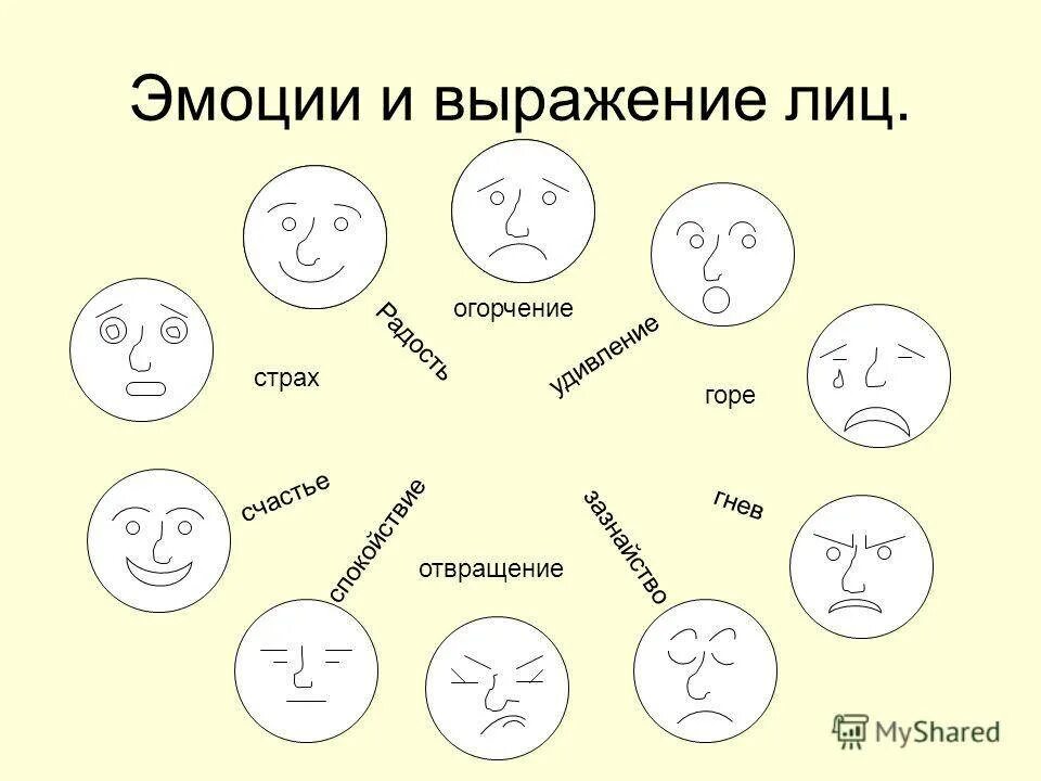 Выражение удовольствия. Изображение эмоций. Эмоции человека психология. Эмоции схематическое изображение. Эмоциональное состояние рисунок.