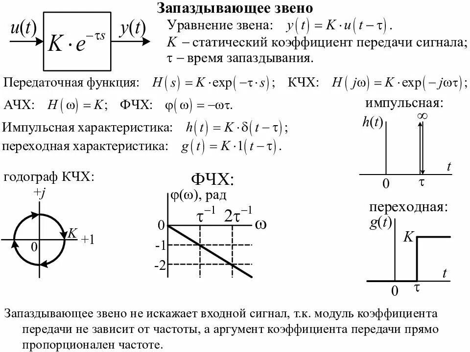 Звено запаздывания