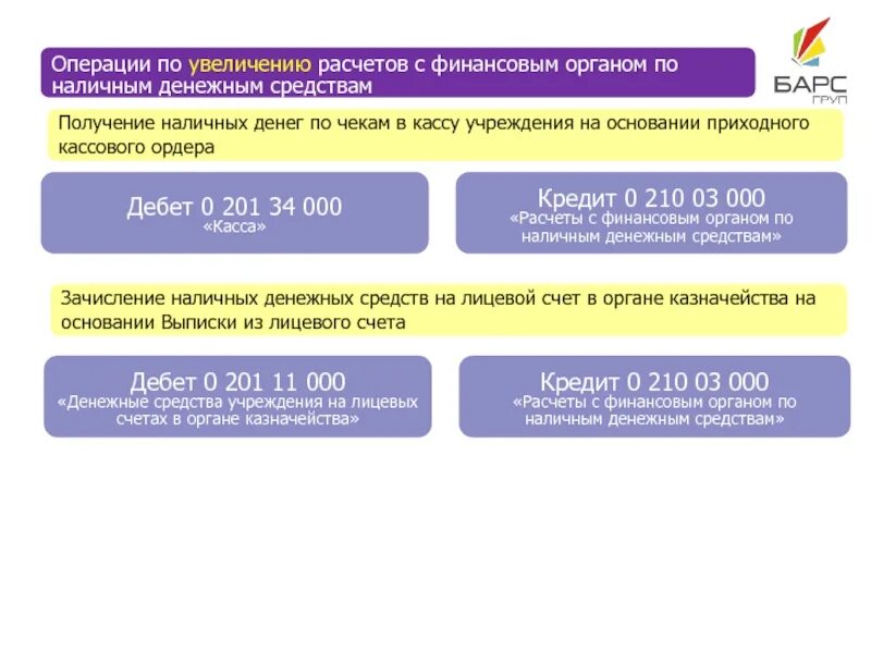 Основные средства - недвижимое имущество учреждения. П 2 сведения в нефинансовые активы