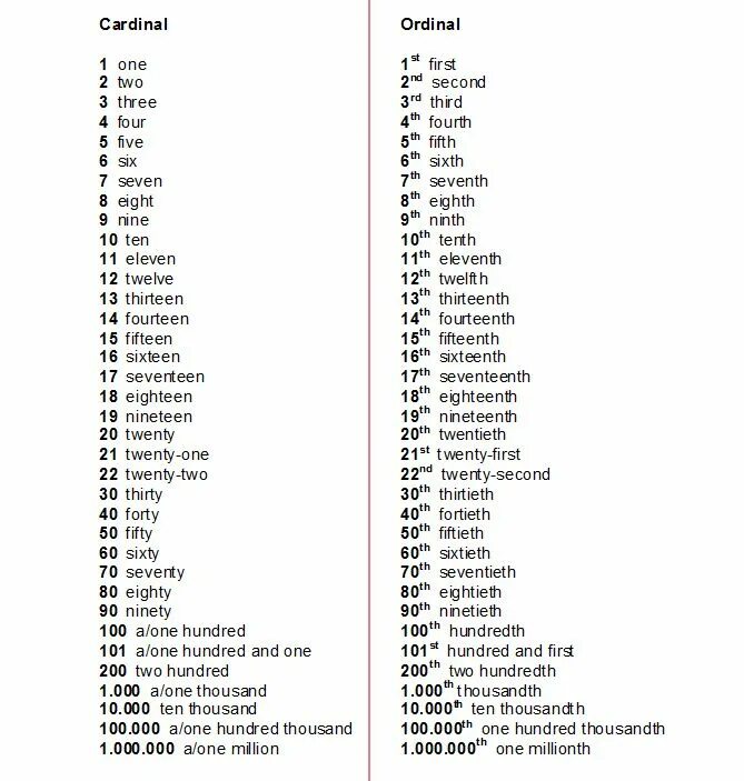 Порядковое числительное 51