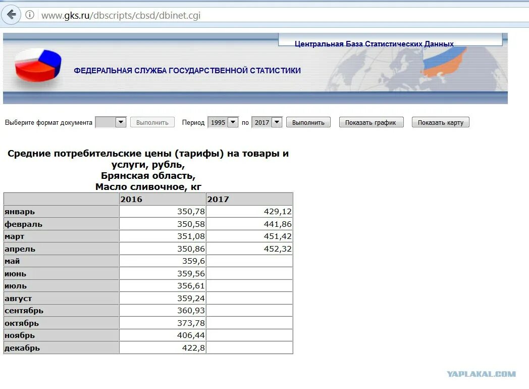 Центральная база статистических данных. База данных статистика. GKS программа. Web gks ru