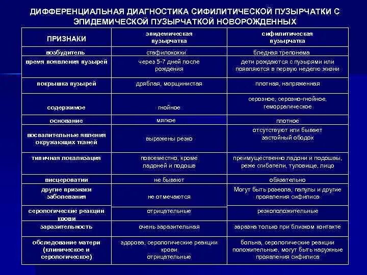 К какой группе заболеваний относится