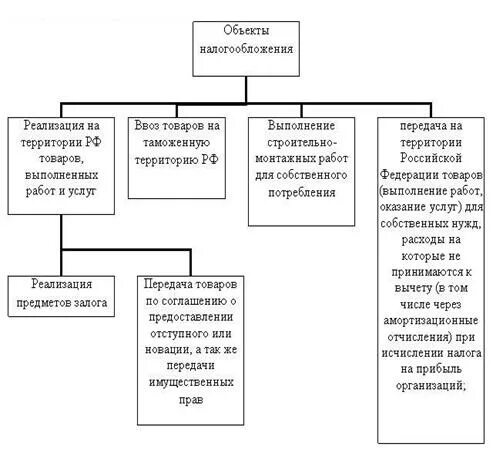 Особенности налогообложения кредитных организаций. Основные налоги предприятия курсовая. Курсовая налоги организации