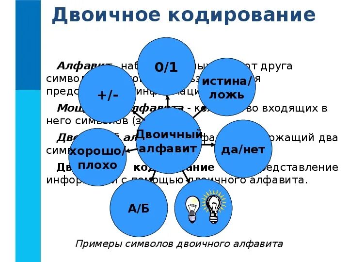 Двоичный алфавит двоичное кодирование. Двоичное кодирование. двоичное кодирование презентация. примеры двоичного алфавита. двоичное кодирование это в информатике.