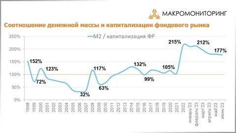 Денежное соотношение