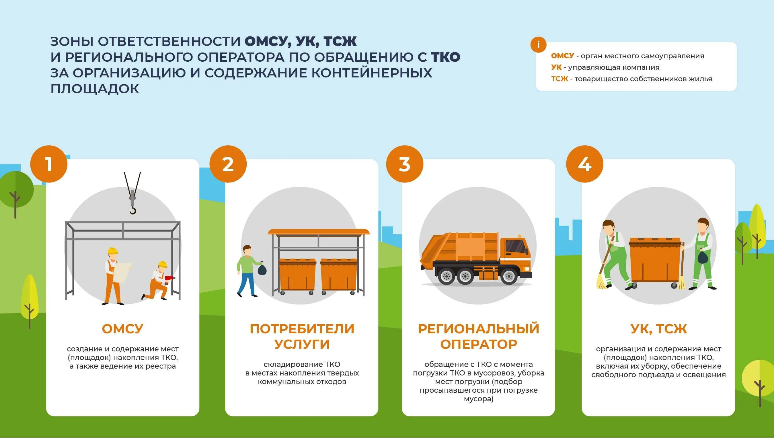 Для сбора отходов а допускается использование. Схема контейнерных площадок для сбора ТБО. Схема установки площадок накопления отходов. Требования к контейнерным площадкам. Требования к оборудованию площадки для мусорных контейнеров.